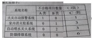 2020年一級消防工程師考試真題解析：《綜合能力》完整版帶答案(圖1)