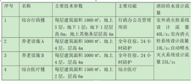 2020年一級(jí)消防工程師全國(guó)統(tǒng)考真題解析：《案例分析》完整版帶答案(圖1)