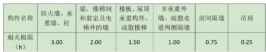 2020年一級(jí)消防工程師全國(guó)統(tǒng)考真題解析：《案例分析》完整版帶答案(圖2)