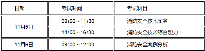 江蘇省消防救援總隊：2022年度一級注冊消防工程師資格考試考務工作(圖1)