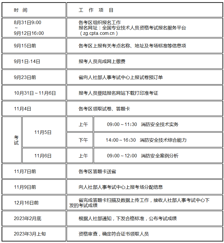 江蘇省消防救援總隊：2022年度一級注冊消防工程師資格考試考務工作(圖2)