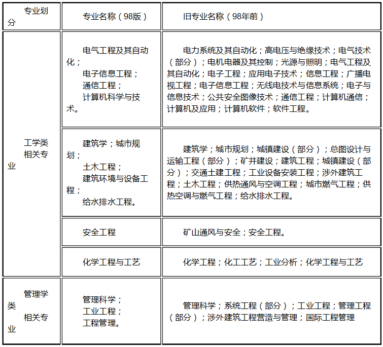 江蘇省消防救援總隊：2022年度一級注冊消防工程師資格考試考務工作(圖3)